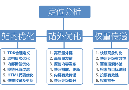 seo推广策划